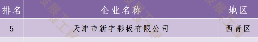 戰(zhàn)略性新興產(chǎn)業(yè)100強.jpg.jpg